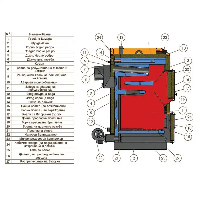 Котел на твърдо гориво MAT CLASSIC BW95A 95kW 3