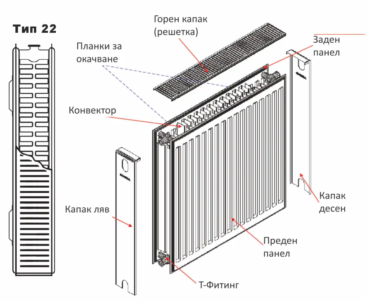 СТОМАНЕН ПАНЕЛЕН РАДИАТОР 2