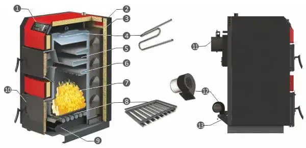 Котел на твърдо гориво BURNiT WBS PRIME  25kW 3